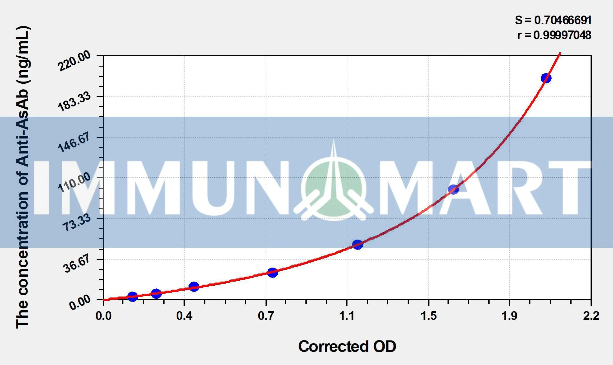 Human Anti-AsAb(Anti-Sperm Antibody) ELISA Kit