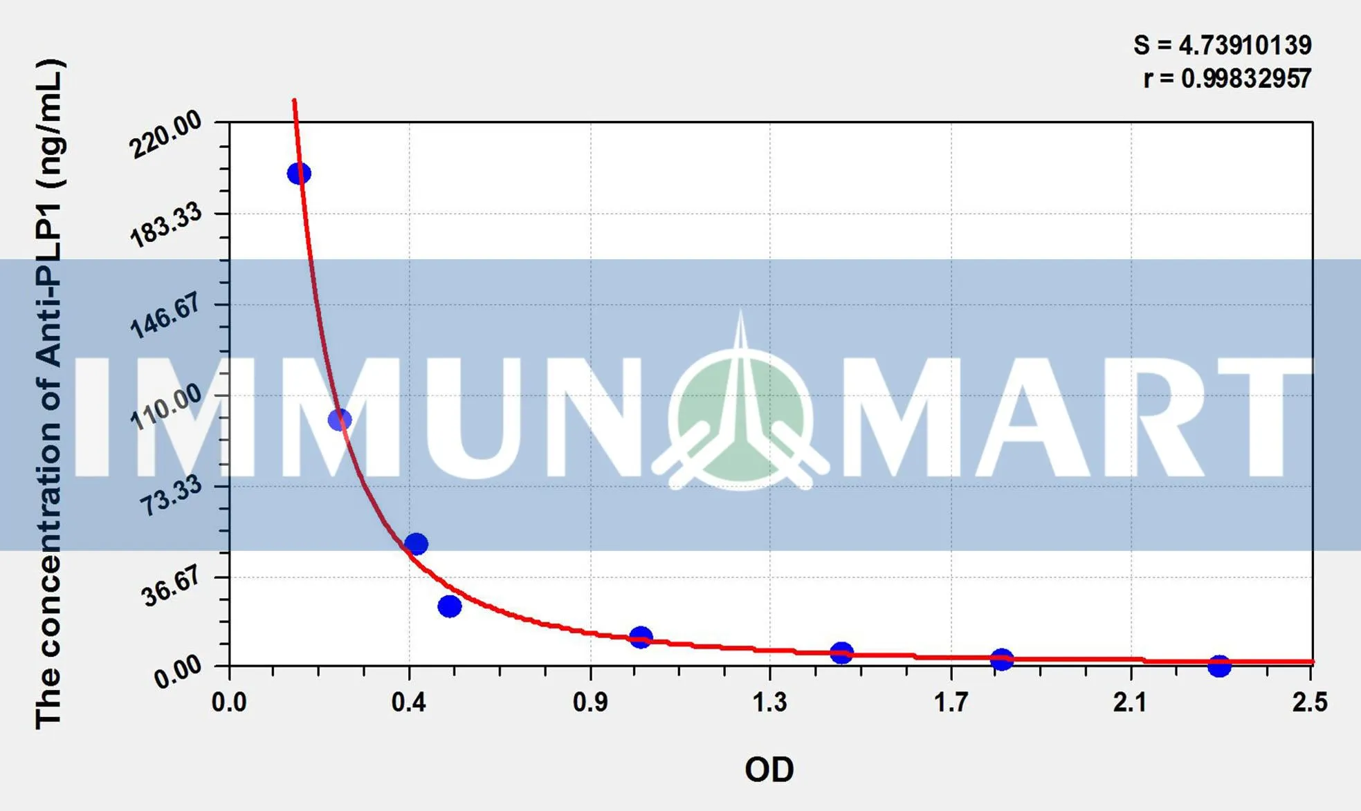 Human Anti-PLP1(Anti-Proteolipid Protein 1