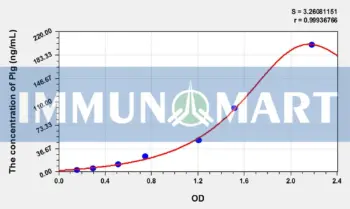 Pig Plg(Plasminogen) ELISA Kit