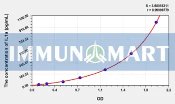 Sheep IL1a(Interleukin 1 Alpha) ELISA Kit