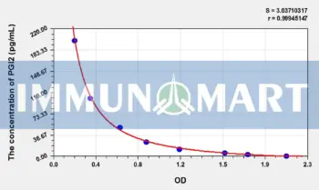 PGI2(Prostacyclin) ELISA Kit