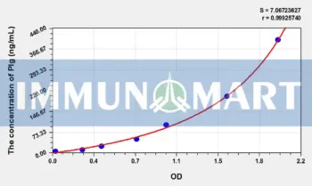 Cattle Plg(Plasminogen) ELISA Kit