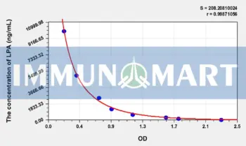 LPA(Lysophosphatidic Acid) ELISA Kit