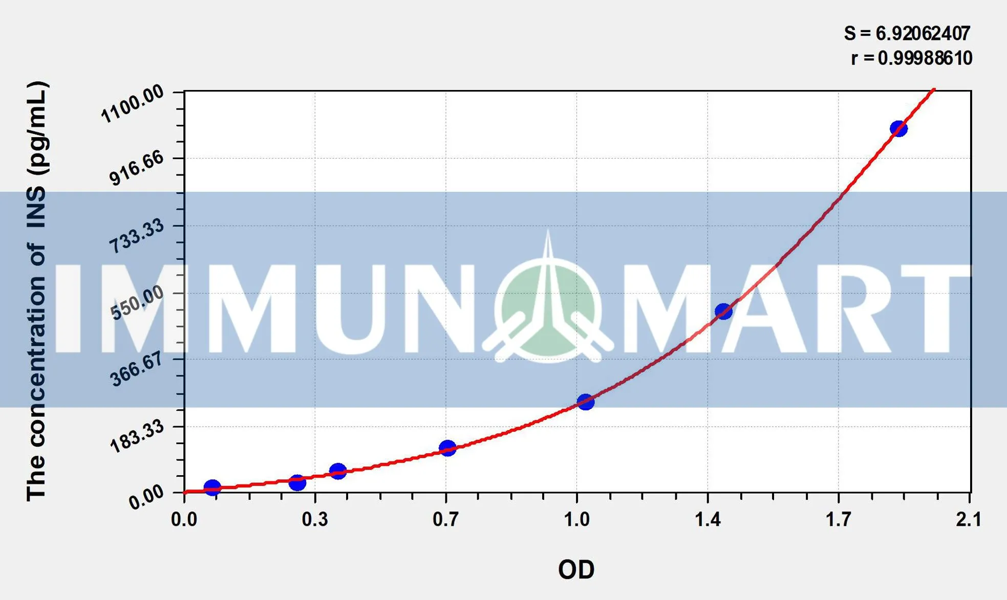 Simian INS(Insulin) ELISA Kit