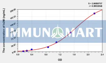 Simian BMG/b2-MG(Beta-2-Microglobulin) ELISA Kit