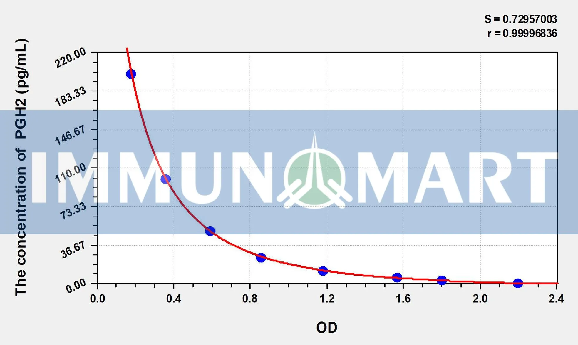PGH2(Prostaglandin H2) ELISA Kit