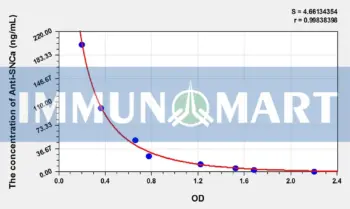 Human Anti-SNCa(Anti-Synuclein Alpha Antibody) ELISA Kit