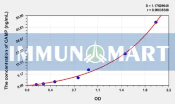 Human LL-37(Antibacterial Protein LL-37) ELISA Kit