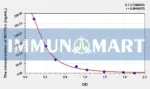 Rat MOTS-c(Mitochondrial Open Reading Frame Of The 12S rRNA-c) ELISA Kit
