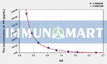 PP(Dipalmitin) ELISA Kit