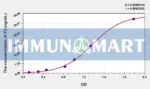 Cattle F2(Coagulation Factor II) ELISA Kit