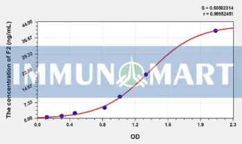 Cattle F2(Coagulation Factor II) ELISA Kit