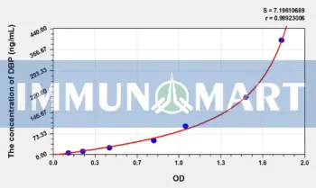 Horse DBP(Vitamin D Binding Protein) ELISA Kit