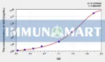 Mouse SOD(Superoxide Dismutases) ELISA Kit