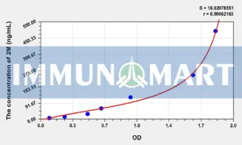 Simian α2M(Alpha-2-Macroglobulin) ELISA Kit