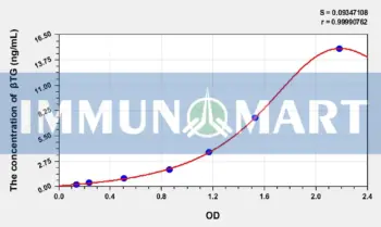 Rabbit βTG(Thromboglobulin, Beta) ELISA Kit