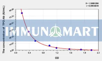 Rat TPO-Ab(anti-Thyroid-Peroxidase antibody) ELISA Kit