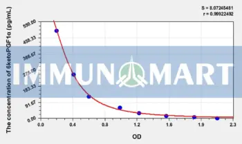 Rat 6ketoPGF1α(6-keto-PGF1 alpha) ELISA Kit