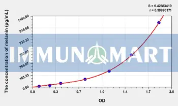 Human melanin ELISA Kit