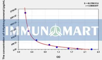 Human 4-Hydroxynonenal(HNE) ELISA Kit