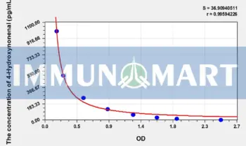 Rat 4-Hydroxynonenal(HNE) ELISA Kit
