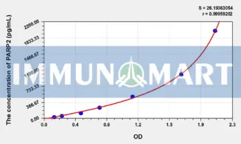 Mouse PARP2(Poly [ADP-ribose] polymerase 2) ELISA Kit