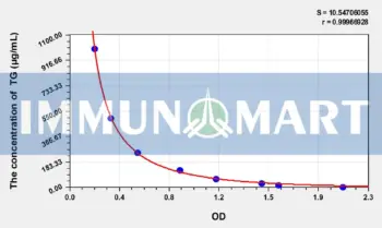 Rat TG(Triglyceride) ELISA Kit