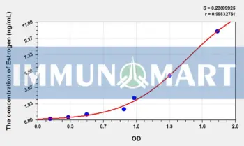 Rat Estrogen ELISA Kit