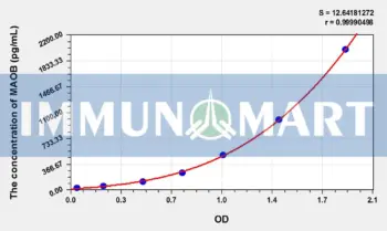 Rat MAOB(Monoamine Oxidase B) ELISA Kit