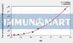 Human STOML2 ELISA Kit