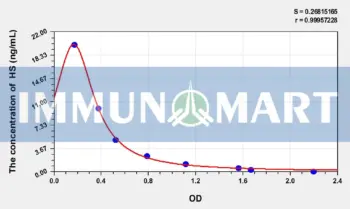 HS(Heparan Sulfate) ELISA Kit