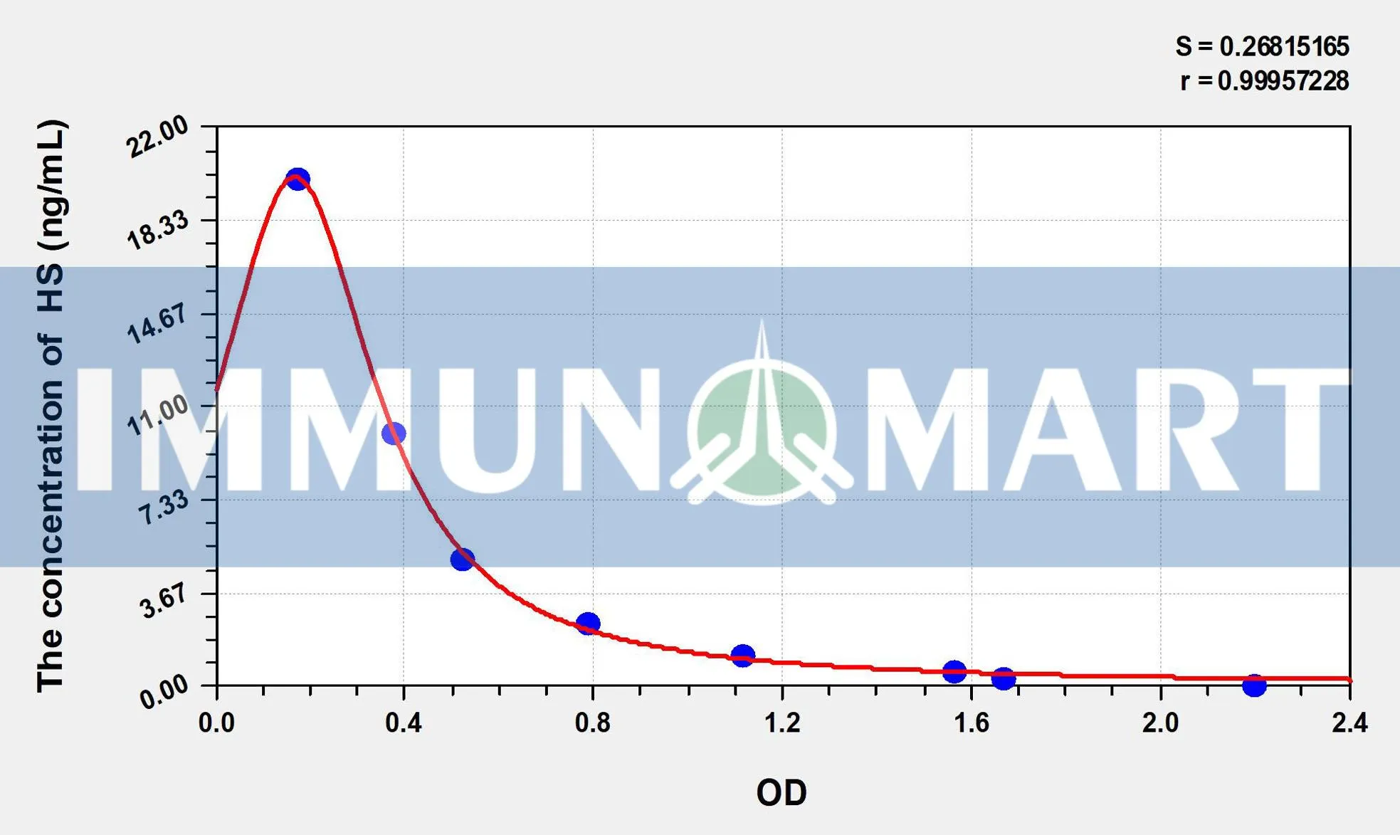 HS(Heparan Sulfate) ELISA Kit