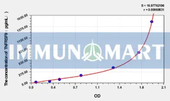 Mouse TNFRSF9(Tumor Necrosis Factor Receptor Superfamily, Member 9) ELISA Kit