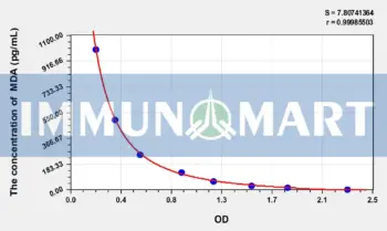 Human MDA(Malondialdehyde) ELISA Kit
