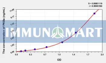 Rat PKBa(Protein Kinase B Alpha) ELISA Kit