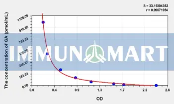 Human GA(Glycated Albumin) ELISA Kit