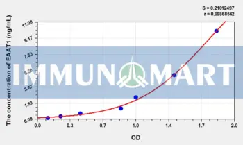 Rat EAAT1(Excitatory Amino Acid Transporter 1) ELISA Kit