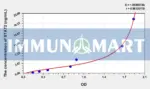 Pig STAT2(Signal Transducer And Activator Of Transcription 2) ELISA Kit