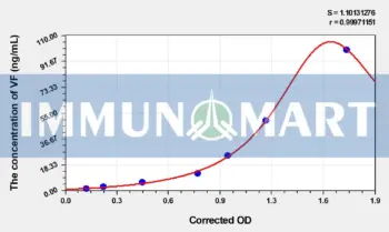 Pig VF(Visfatin) ELISA Kit