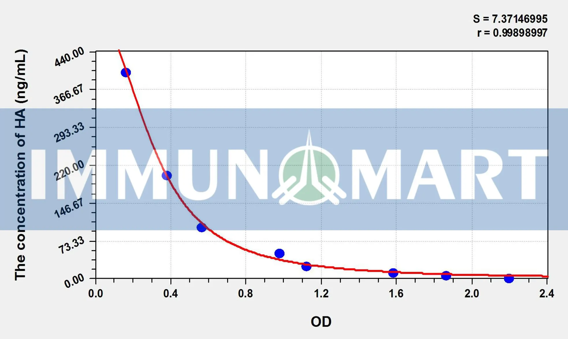 Human HA(Hyaluronic Acid) ELISA Kit