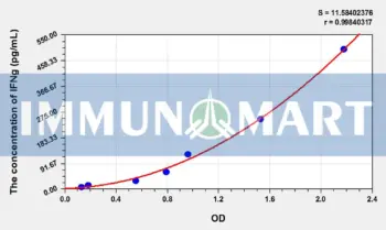Zebrafish IFNg(Interferon Gamma) ELISA Kit