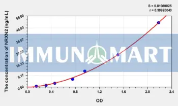 Rat NRXN2(Neurexin-2-beta) ELISA Kit