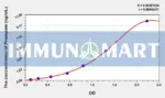 Human Presepsin(Presepsin) ELISA Kit