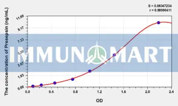 Human Presepsin(Presepsin) ELISA Kit