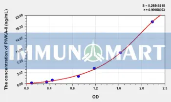 Human PIVKA-II(Protein Induced by Vitamin K Absence or Antagonist-II) ELISA Kit