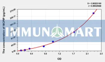 Human MCPIP(Monocyte Chemoattractant Protein-induced Protein 1) ELISA Kit