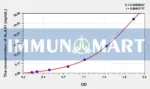 Human ALAS1(Aminolevulinate Delta Synthase 1) ELISA Kit