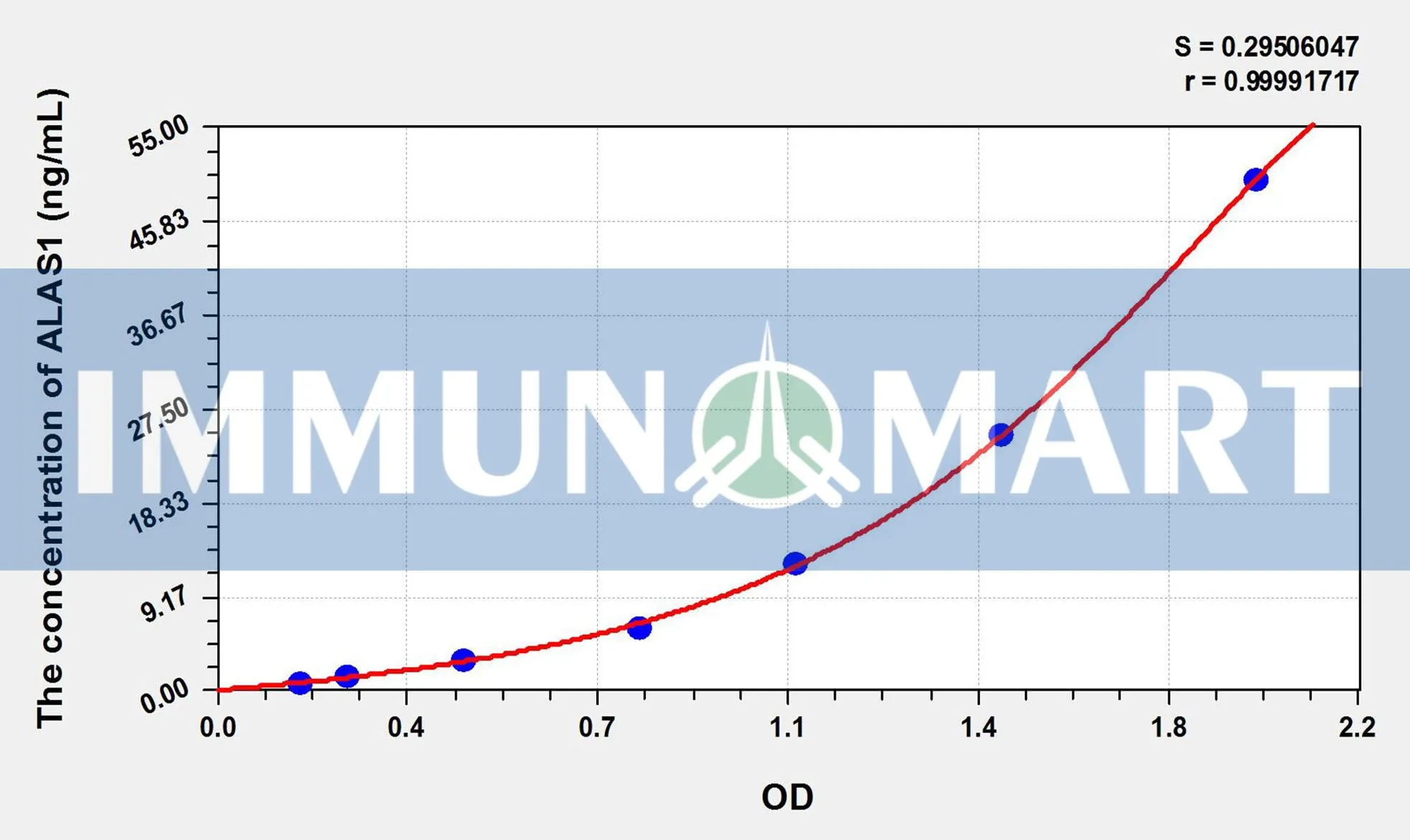 Human ALAS1(Aminolevulinate Delta Synthase 1) ELISA Kit