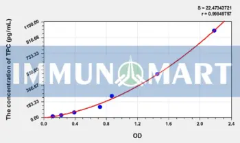 Human TPC(Total protein C) ELISA Kit