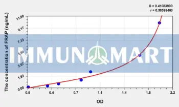 Mouse FRAP(FK506 Binding Protein 12 Rapamycin Associated Protein) ELISA Kit
